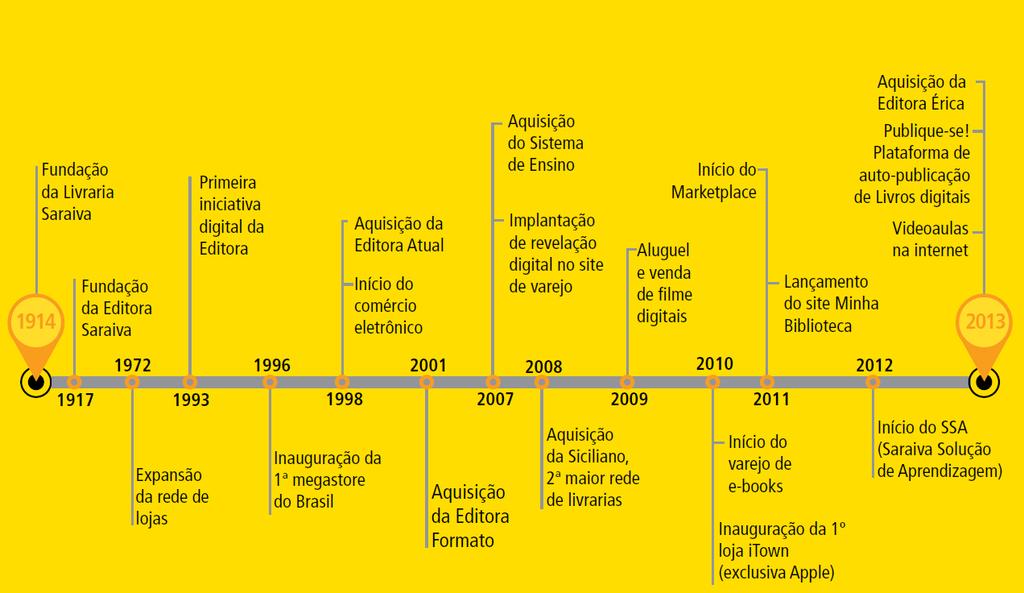 Movimentos Estratégicos