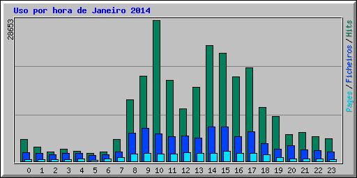 9 12489 5.10% 5140 5.99% 2040 8.52% 254 3.40% 689 5.75% 2868370 4.08% 10 8167 3.34% 2863 3.34% 919 3.84% 235 3.15% 579 4.83% 1641875 2.33% 11 4393 1.79% 1407 1.64% 443 1.85% 185 2.48% 381 3.