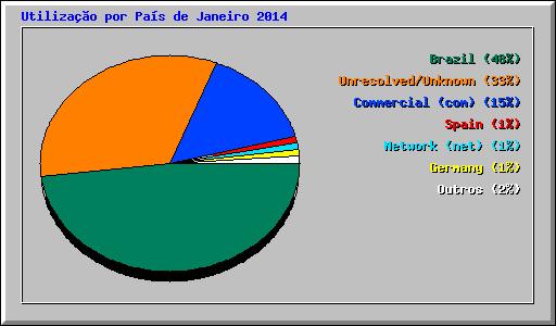 1 26951 11.01% Mozilla/5.0 (Windows NT 6.1; WOW64; Trident/7.0; rv:11.0) like Gecko 2 18593 7.60% Mozilla/5.0 (Windows NT 6.1; WOW64) AppleWebKit/537.36 (KHTML, like Gecko) Chrome/32.0.1700.