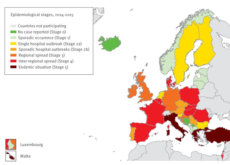 Estádios epidemiológicos em Enterobacteriaceae produtoras de carbapenemases - 13/38 countries reported inter-regional spread of or an endemic situation for CPE, compared with 6/38 in 2013 - Only 3/38