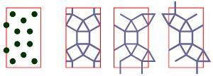 Os elementos retângulos podem sempre ser deformados para paralelogramos e algumas malhas