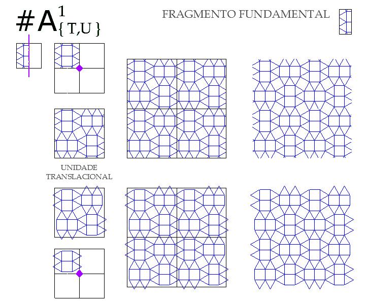 fragmentos de arestas.