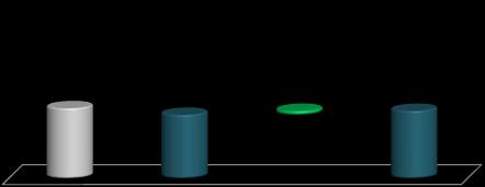 Lucro Mesma Base 1 9% 4% 304,4 275,8 17 292,9 Lucro 2T13 Lucro Líquido 2T14 Ex Novos Negócios Lucro Ex