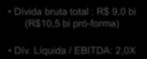 pró-forma) TJLP 2,3% IPCA 7,8% USD Outros 1,8% 0,9% Dív.