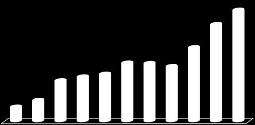 0% 7,0% 127% 127% 130% 92% 92% 0% 6,0% 85% 90% 96% 85% 85% 90% 90% 58% 58% 61% 61% 65% 65% 80% 5,0% 0% 5,0% 16% 4,8% 5,0% 16% 4,8% 4,6% 4,6% 4,7% 30% 4,7% 30% 4,0% 0% 4,2% 4,2% 3,8% 3,9% 3,9% 3,8%