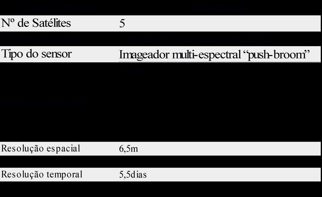 comportamento ou assinatura espectral do alvo é a quantidade de energia que o mesmo reflete em cada banda espectral.