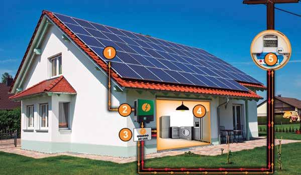 Energia - Fontes Alternativas Como funciona o sistema solar fotovoltaico 1.