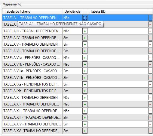 4.4. Efectuar a correspondência entre as tabelas de IRS existentes na solução LOGIN.RH e as novas tabelas de IRS constantes no ficheiro a importar.