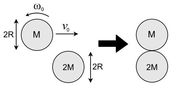 22. Um disco uniforme de massa M e diâmetro 2R se move em direção a outro disco uniforme de massa 2M e diâmetro 2R ao longo de uma superfície horizontal sem atrito.