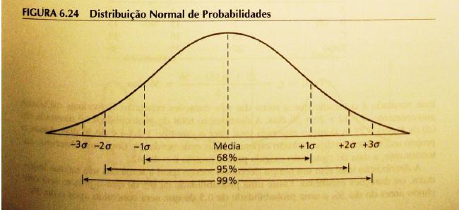 Revisão de probabilidades (cont.