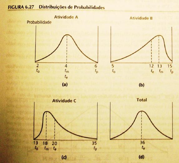 CSE-208-4 Introdução à