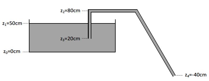 37 QUESTÃO 19: (Mecânica dos Fluidos) Considere uma mangueira de diâmetro igual a ½ com água conforme ilustrado na figura abaixo.