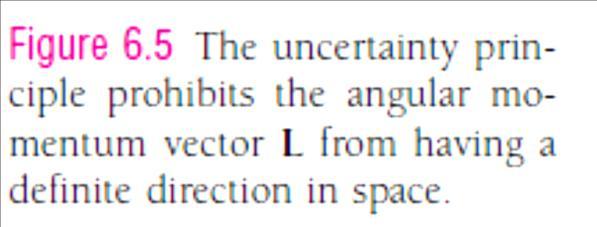 Momento Angular e princípio de incerteza (os operadores L x, L y, e L z não comutam entre si) Podemos