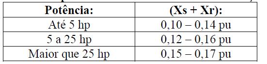 Motor de indução Valores típicos