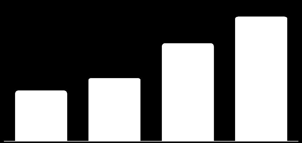 23,5% 151,1 186,7 285,8