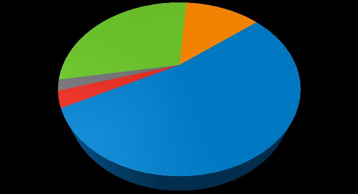 088,3 349,9 30 de junho de 2012 30 de junho de