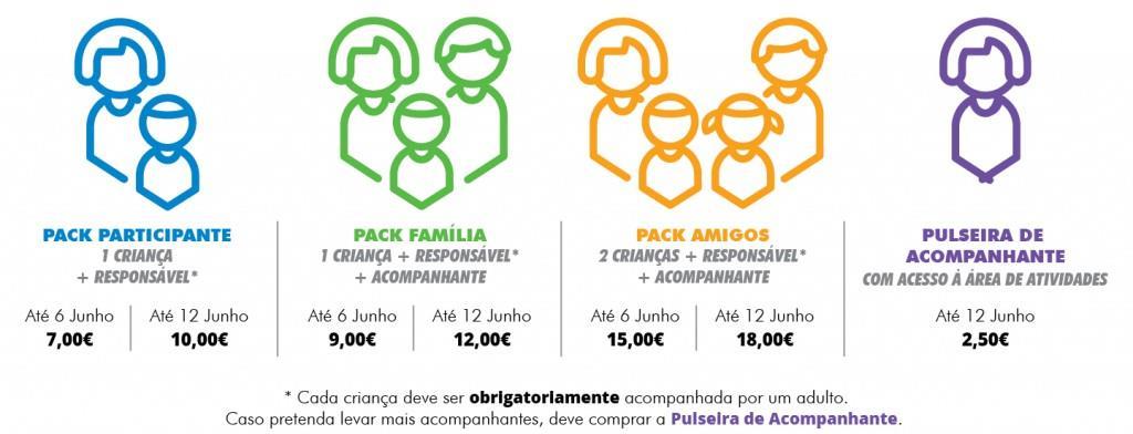 4. Limite de participantes e valores das inscrições: As inscrições estão limitadas a 1000 (mil) participantes e deverão ser efetivadas, através dos sites www.kids-race.com ou www.xistarca.