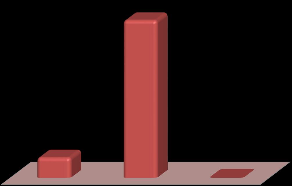 Sexo - Espírito Santo 88,6% 11,4%,0% 0,5% Masculino 14,4% Brasil Masculino Feminino