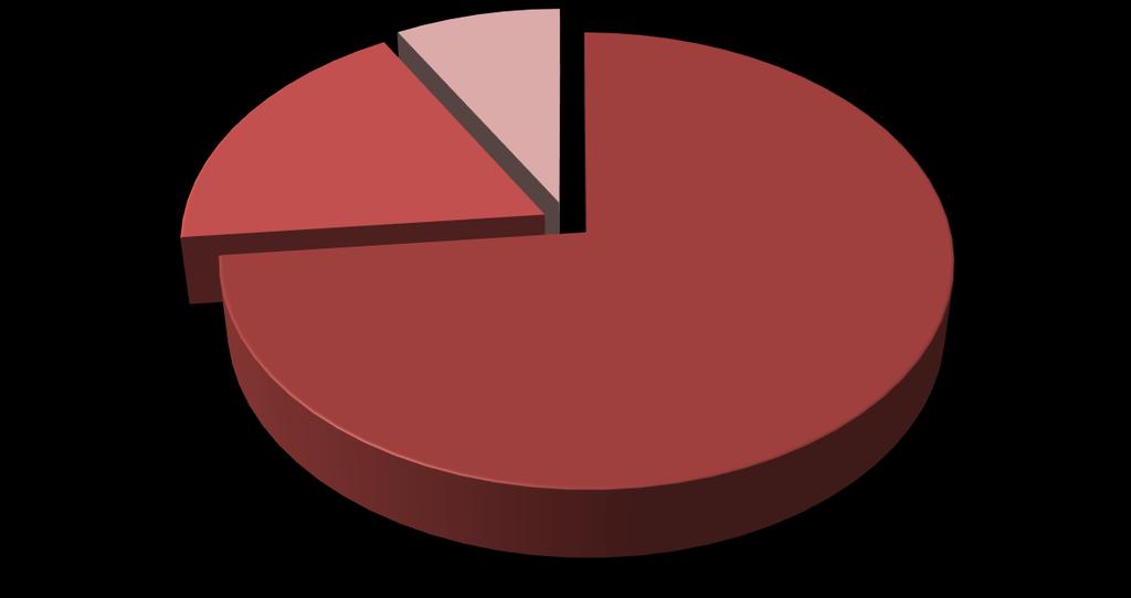 Pós-Graduação / Enfermeiros - Espírito