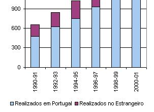 Formação Avançada de Recursos Humanos Bolsas de Doutoramento e de Pós- Doutoramento em curso no