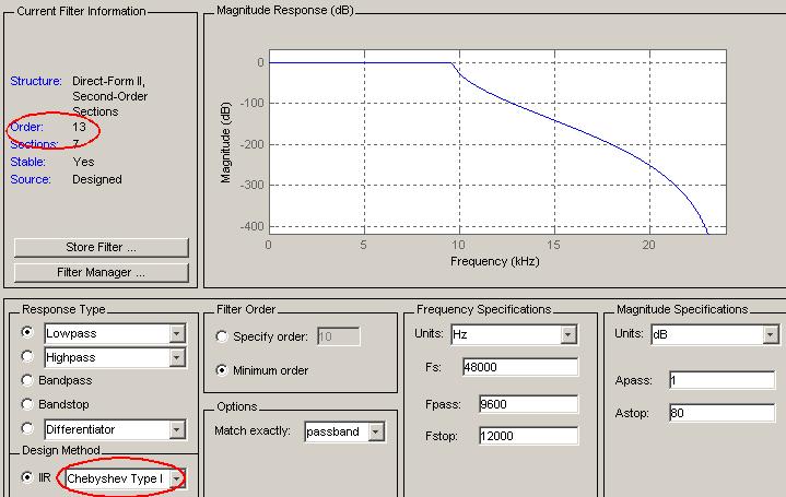 Processameto Digital de Siais - Prof. Carlos Alexadre Mello Págia 5 Fig. 5.3. Dois filtros com as mesmas especificações gerados como Butterworth e Chebyshev tipo I: o de Chebyshev tem meor ordem.