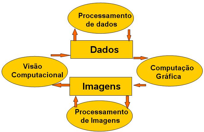 Processameto Digital de Siais - Prof. Carlos Alexadre Mello Págia Fig. 9.