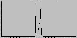 Processameto Digital de Siais - Prof. Carlos Alexadre Mello Págia 30 No sistema RGB, o braco correspode à cor (55, 55, 55) e o preto à cor (0, 0, 0).