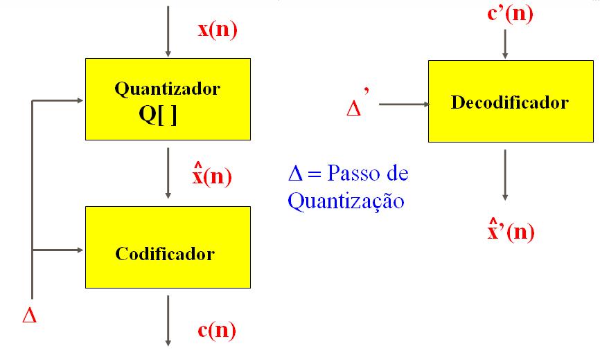 Processameto Digital de Siais - Prof. Carlos Alexadre Mello Págia 305 telefoe.