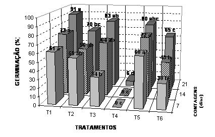 802 Montório et al. variância, comparando-se as médias pelo teste Tukey, em 5% de probabilidade.
