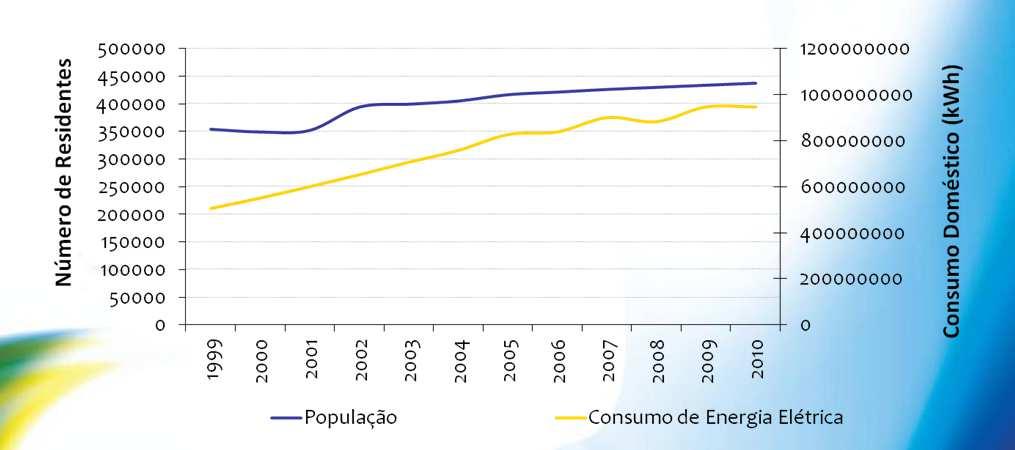 3 Crescimento Sustentável Notas do Sistema Urbano Sistema Urbano.