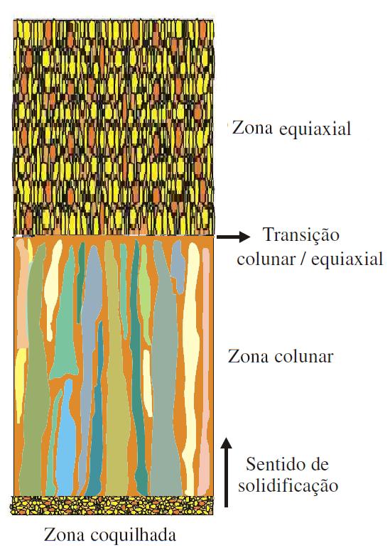 seja, suas dimensões, orientações cristalográficas, forma e distribuição.