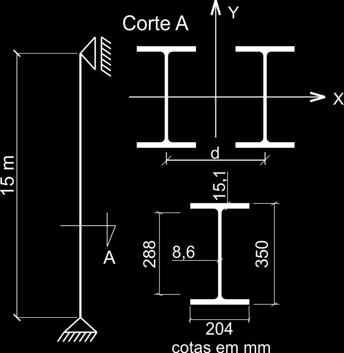 struturas Metálicas Prof. Marco André Argenta Figura 5.10: squema da seção do perfil construído e da coluna. x. 5.3.