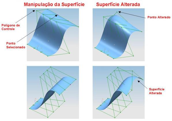 23 FIGURA 9: EDIÇÕES DE UMA SUPERFÍCIE COMPLEXA Para o modelamento de superfícies é necessário utilizar curvas obtidas por meio de modelos matemáticos e, apesar dos primeiros modelos matemáticos