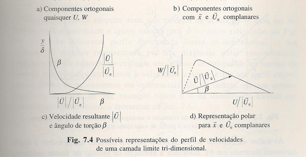 tensão de corte nula µ 0 C 0 f ( ) Em escoamento tri-dimensional, separação