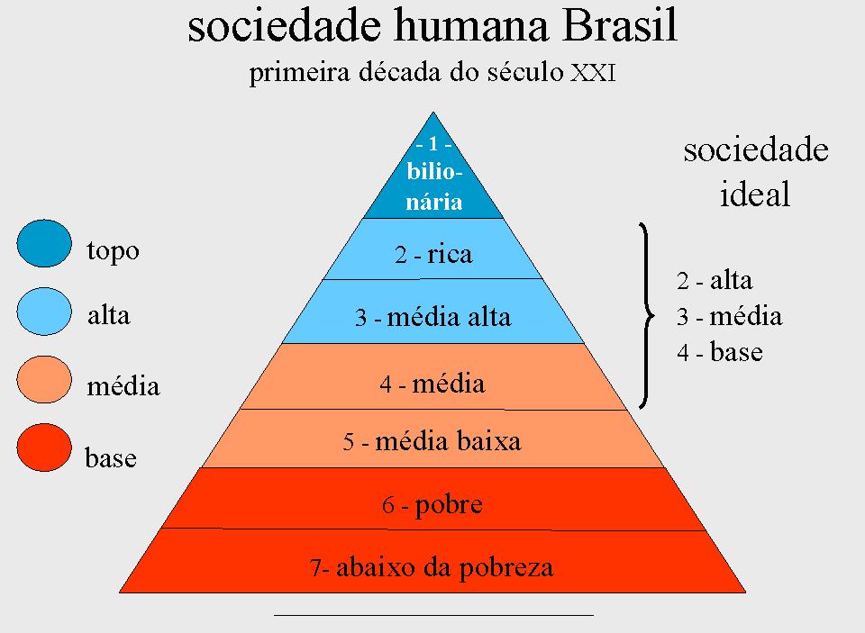 A sociedade organizada por Classes Sociais A sociedade organizada por Classes Sociais Do ponto de vista histórico, só se pode falar de classes sociais depois das revoluções burguesas do século XIX.