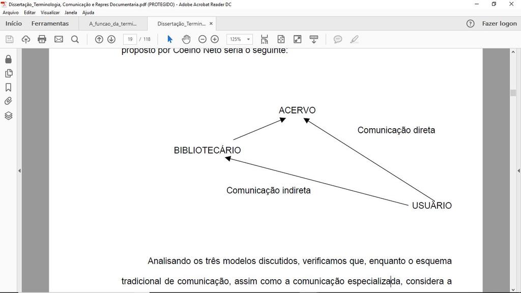 Modelos de Documentação