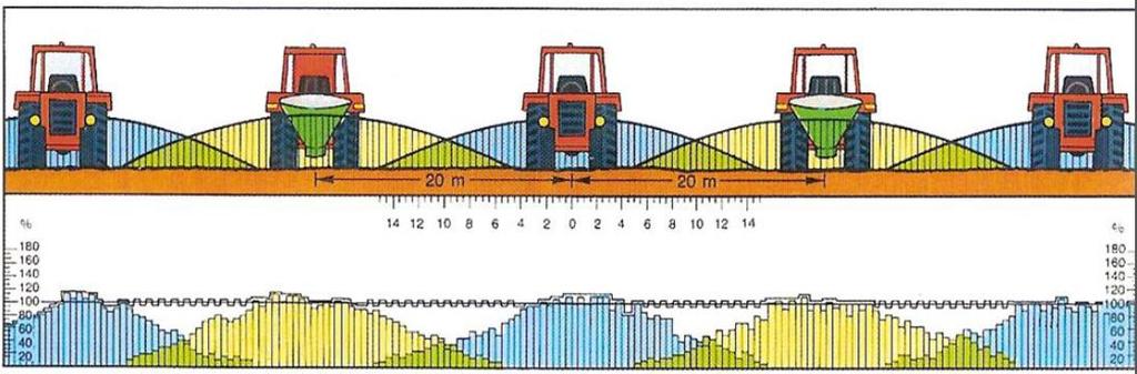 55 Regulagem Acoplamento Nivelamentos transversal e longitudinal Ajuste da pressão dos pneus (roda de terra)