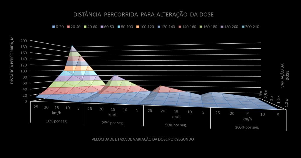 79 Centrífugo em área total