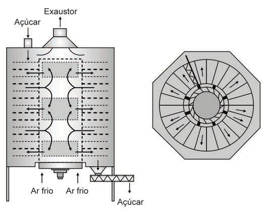 Figura 9.