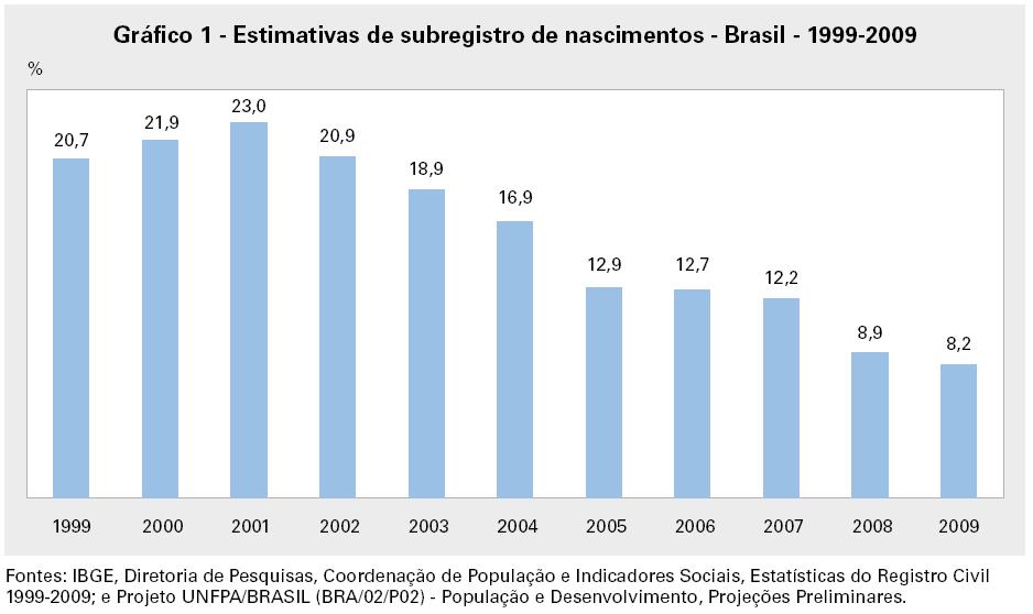 SUBREGISTRO DE ÓBITOS E