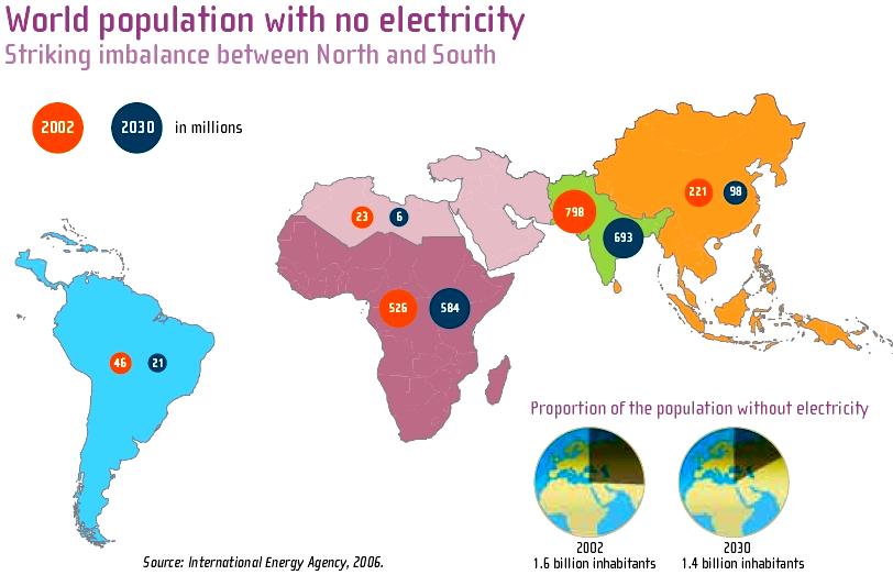 O acesso à energia se constitui em uma condição necessária para o desenvolvimento das nações Como coordenar as metas de