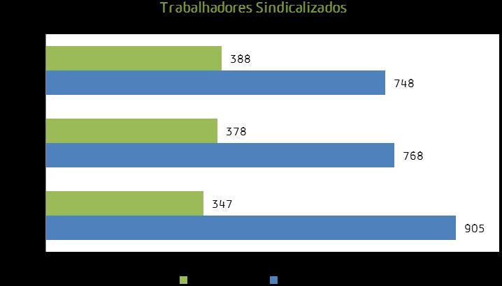 9. Relações Profissionais e Disciplina 9.