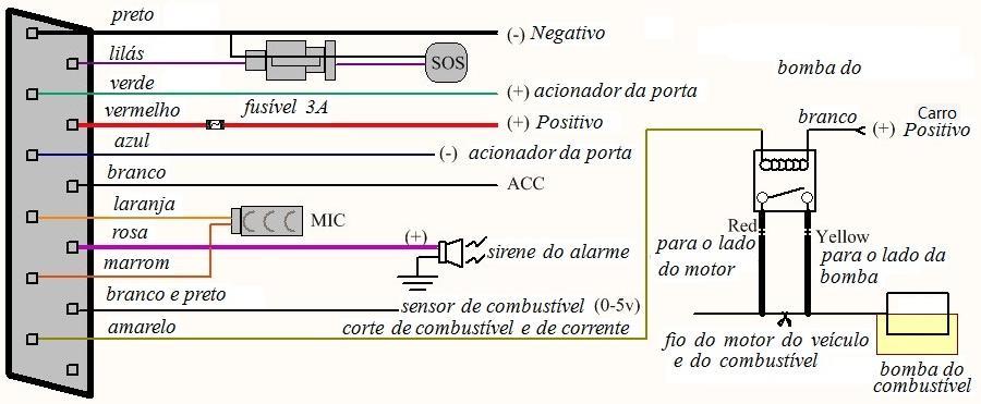 8 Diagrama da fiação 6.1.5 Nota: O fio rosa pode ser conectado à buzina original do veículo; ele também pode ser conectado à sirene fornecido com o rastreador. 6.1.6 Para descobrir se o acionador da porta é positivo ou negativo.