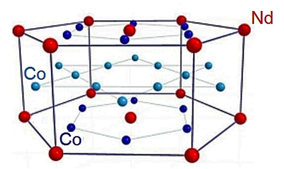 2.1. Ligas de Neodímio e Cobalto: O Neodímio Nd é um metal terra rara de número atómico 60 e configuração eletrónica Xe 4f 6s, com estrutura cristalina hexagonal compacta dupla e que apresenta