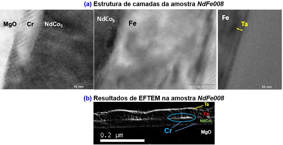 Os padrões de difração de eletrões atestam a diferente qualidade cristalina nas duas amostras: em NdFe008, são visíveis mais pontos no padrão de difração ao passo que em NdFe003 a maior parte dos