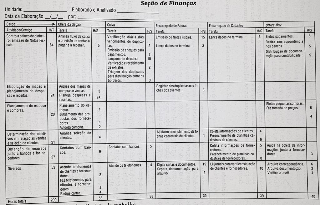 2.3.2. Sistemas de Informações Sistema de informações é o processo de transformação de dados em informações.