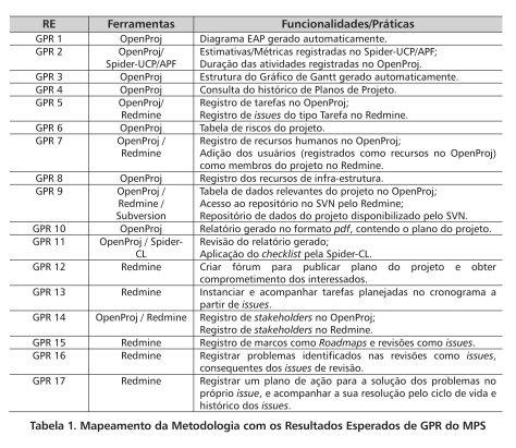 Artigos selecionados sobre ferramentas 5.