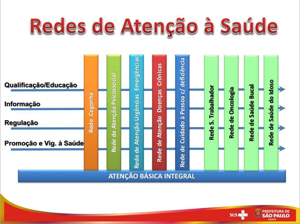 Prestação de contas SMS 3º