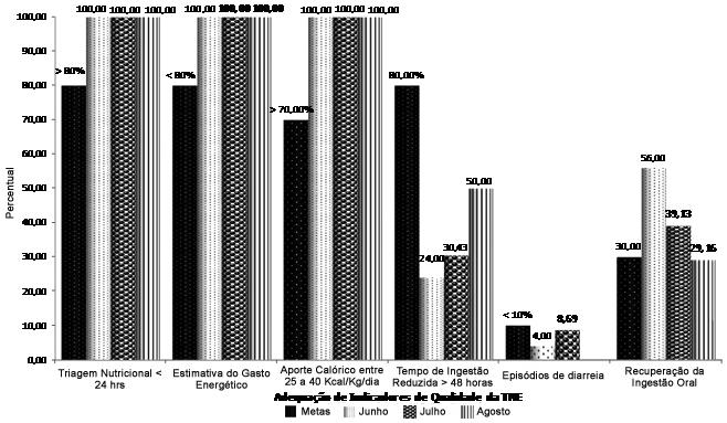 Bezerra RGS et al. Quadro 1 Indicadores de qualidade segundo ILSI Brasil 12.