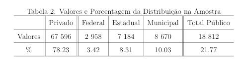 3. Base de Dados * Pesquisa Nacional de Amostra por Domicílios (PNAD) 2009 * Amostra: indivíduos empregados de 16 a 70 anos,